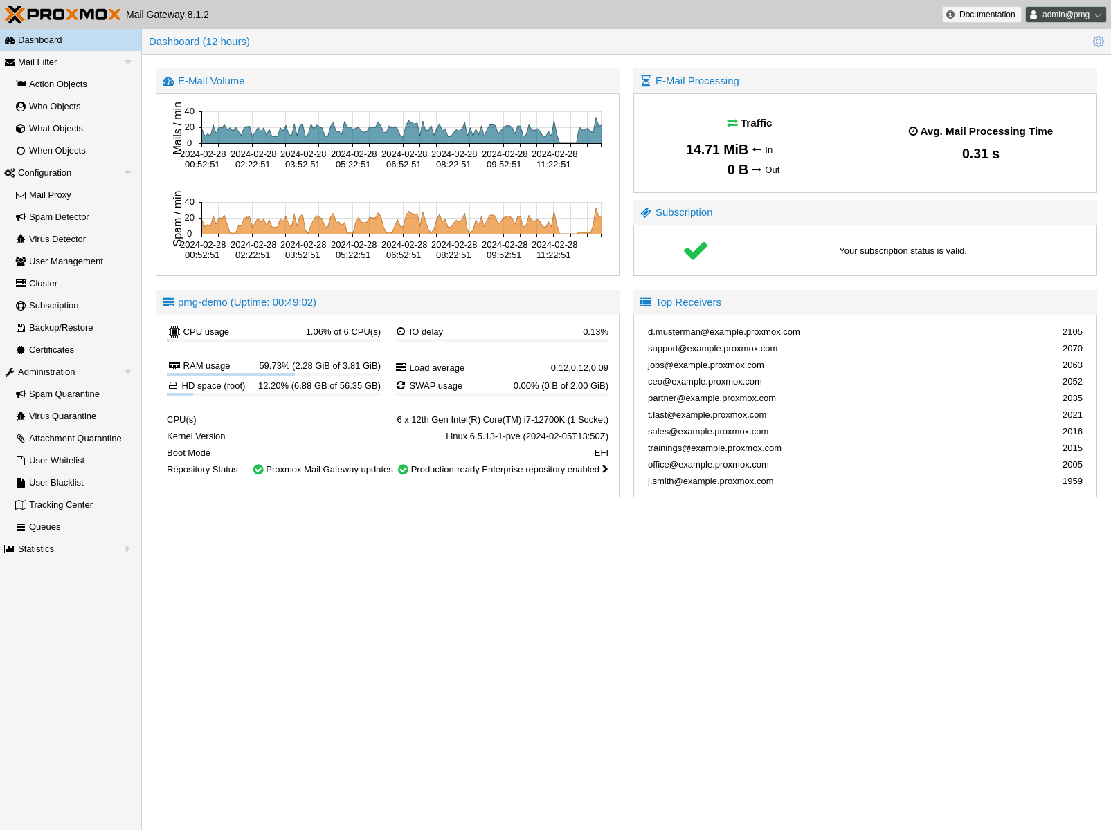 Proxmox cloud init